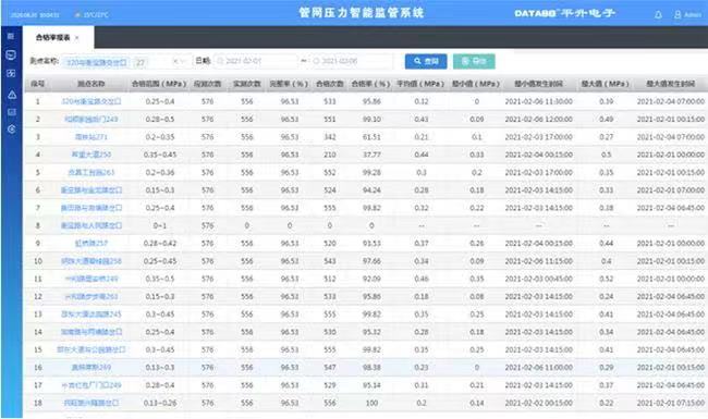 深龙软件智慧水务供水管网巡检系统 智能生成巡检任务(图3)