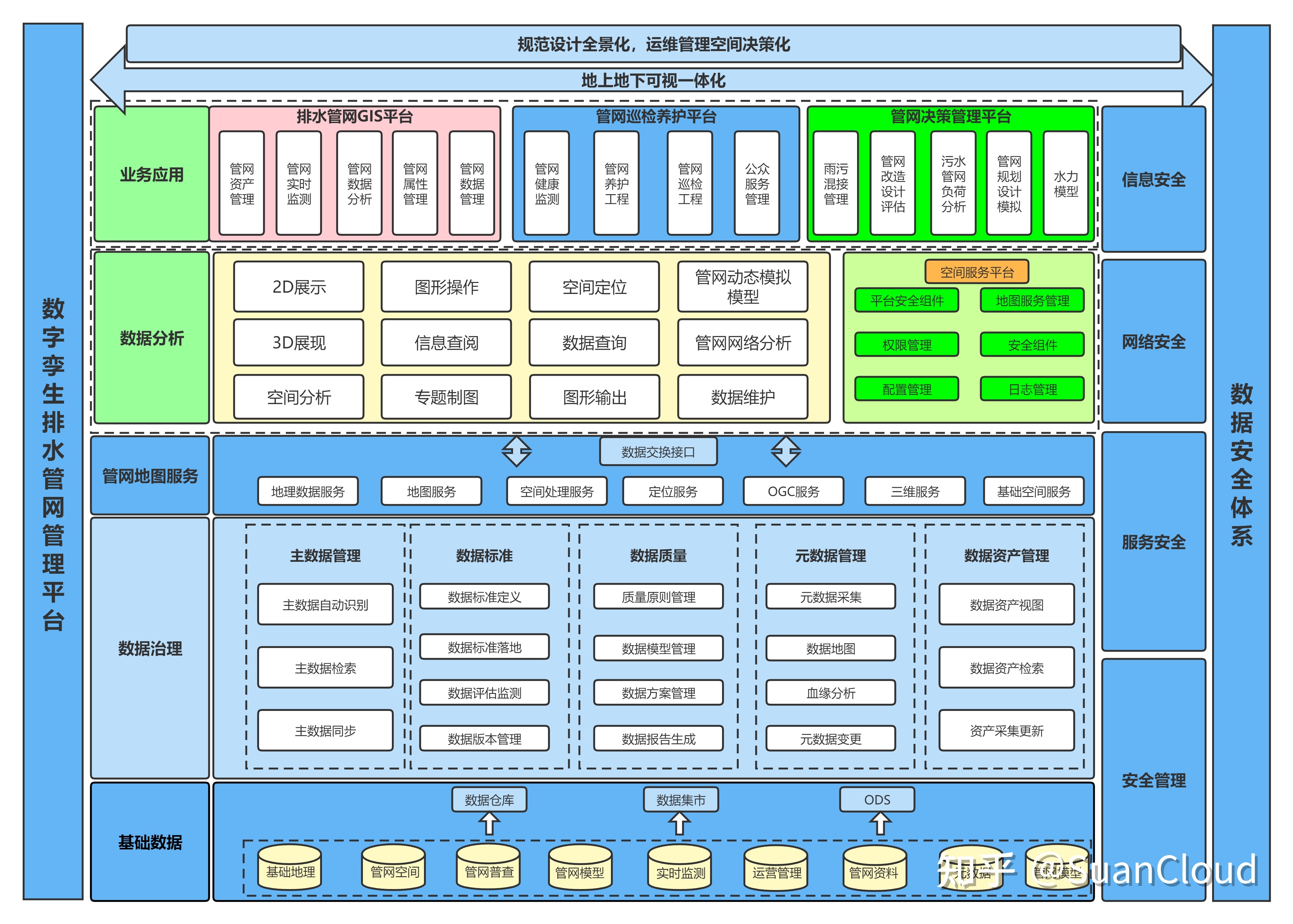 公用事业包括哪些 公用事业如何提高用水效率？(图4)