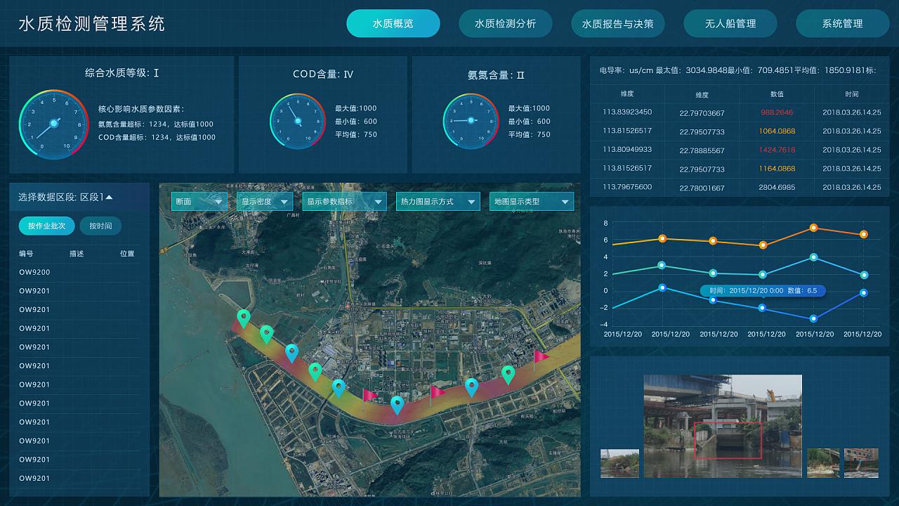 公共事业借助地理信息系统（GIS）提升用水效率的三大场景