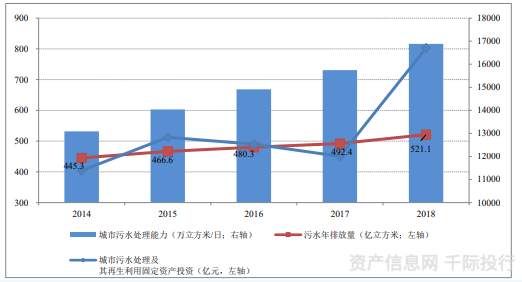 水务行业价值分析(图8)