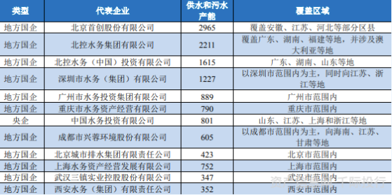 水务行业价值分析(图12)