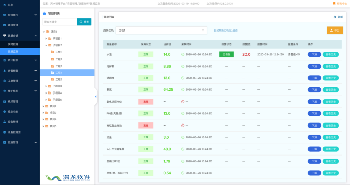 智慧污水处理监测系统的作用(图1)