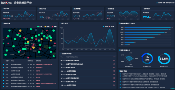 主流智慧水务系统分析 帮你挑选更适合的水务系统