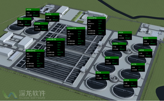 智慧水务污水处理平台 让污水处理厂智慧运行(图2)