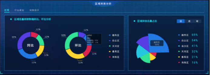 智慧水利信息化管理系统 有效解决水利难题