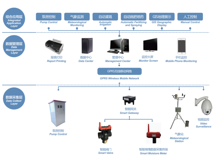 智慧灌溉控制系统 促进农业智慧化现代化(图1)