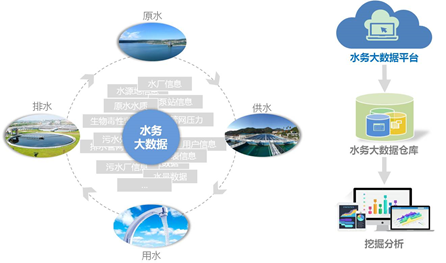 四川从事智慧水务的企业(图5)