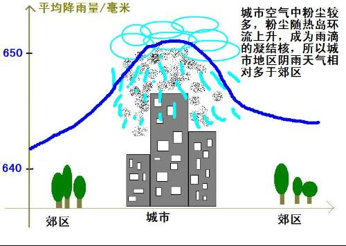 城市内涝的原因及解决措施(图2)