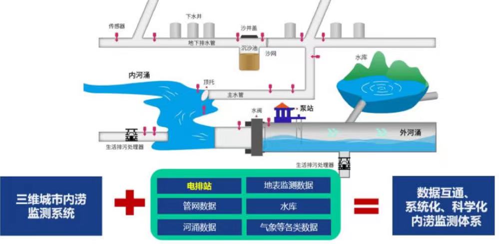 城市内涝的原因及解决措施(图3)