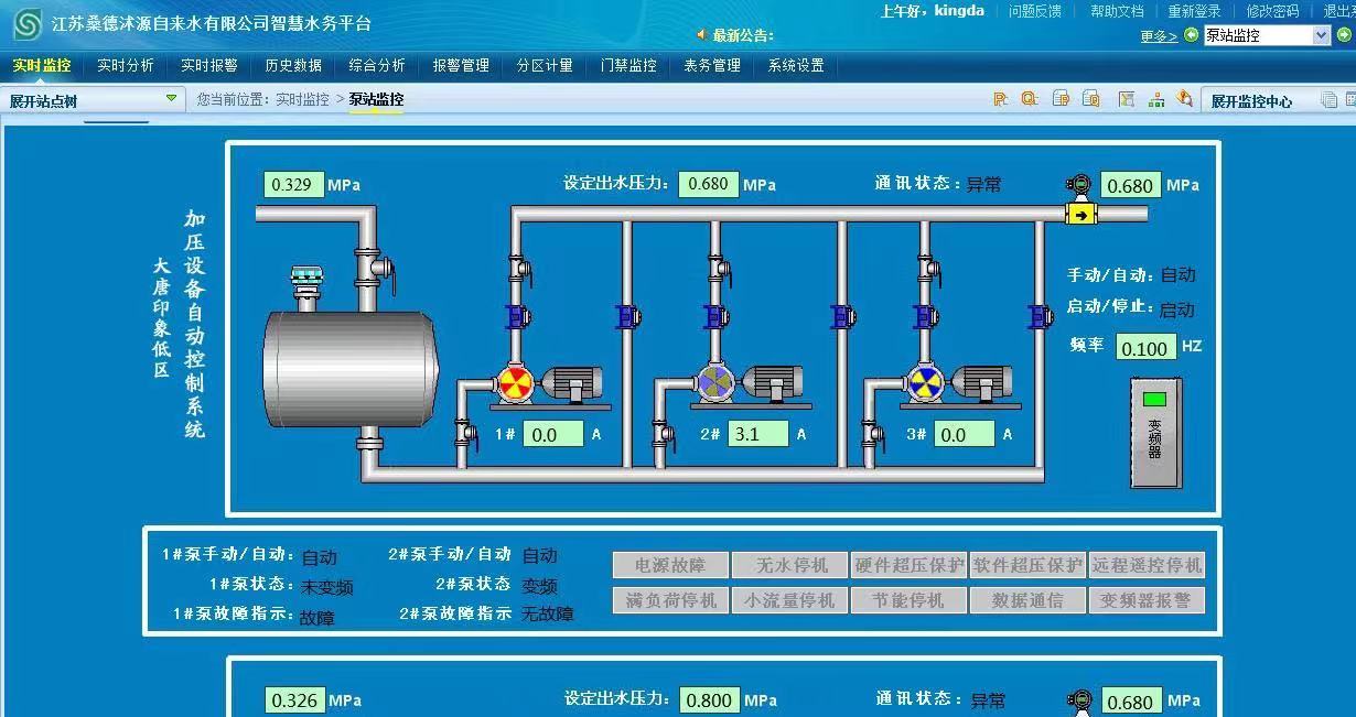 什么是SCADA SCADA监控系统在智慧供水中的应用(图1)