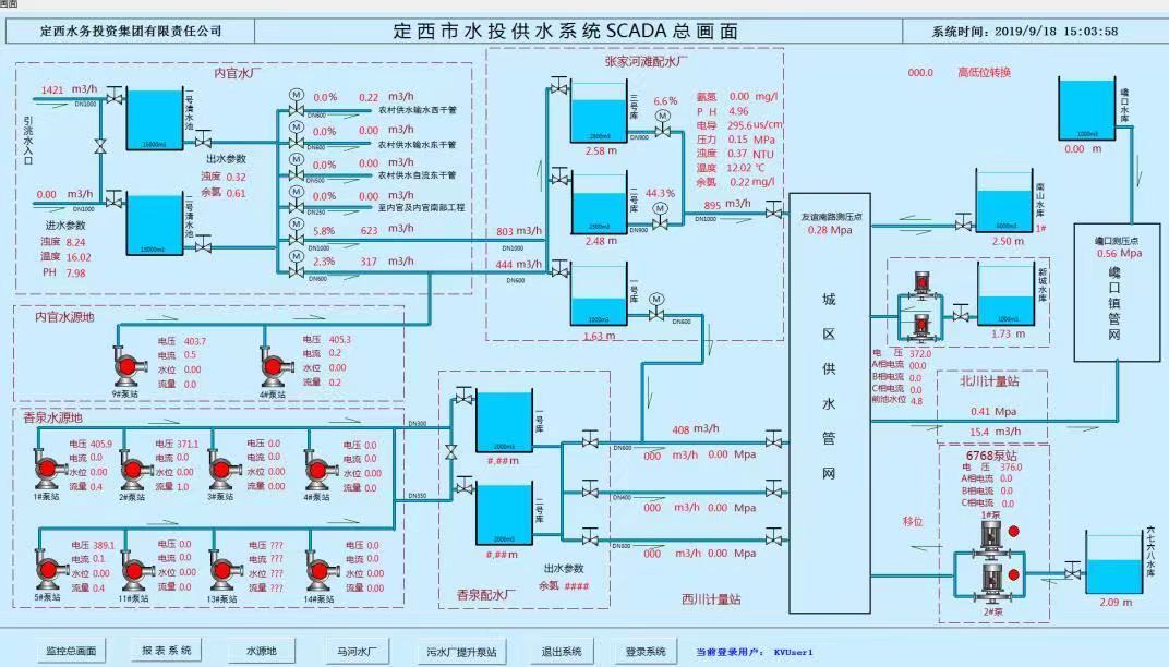 什么是SCADA SCADA监控系统在智慧供水中的应用(图3)