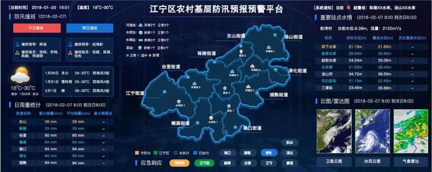 地质灾害防洪预警系统 山洪预警城市防洪 有效预防洪涝灾害   (图2)