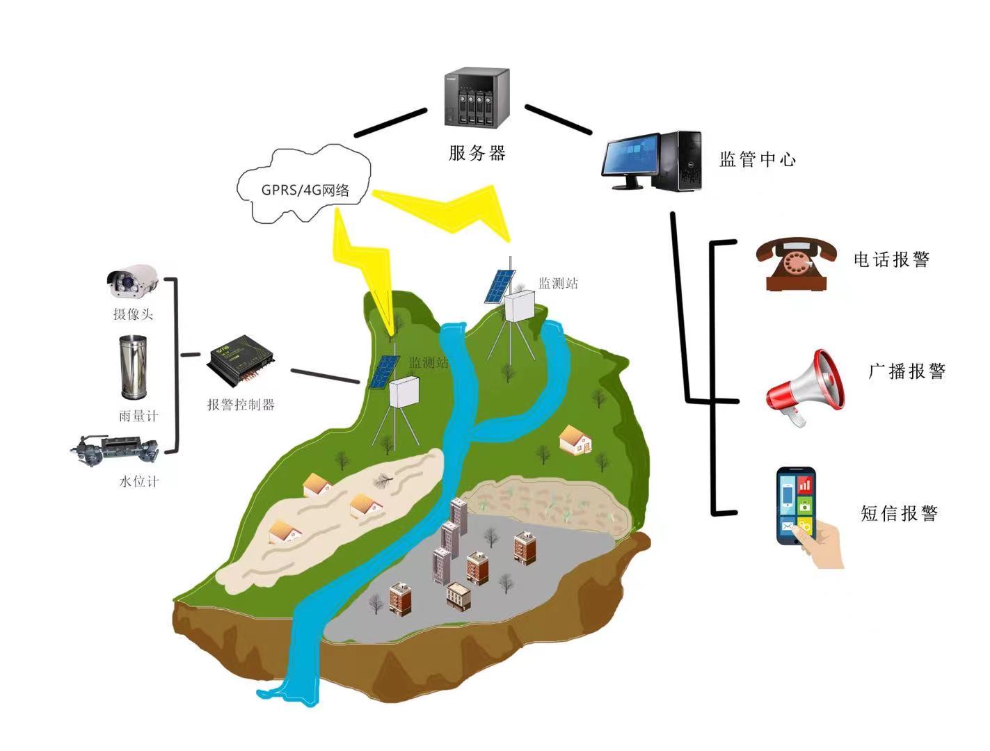 2020年夏季中国洪涝灾害数据专题服务网站上线发布----中国科学院重大科技基础设施共享服务平台