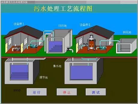 怎么处理农村污水 信息化——农村生活污水处理管理的最好方式(图2)