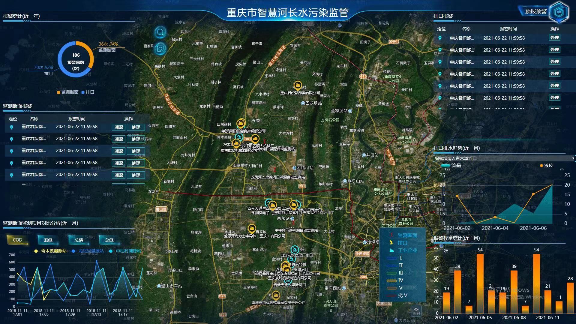 智慧河道物联网解决方案 河道水位水质流量实时监测系统(图3)