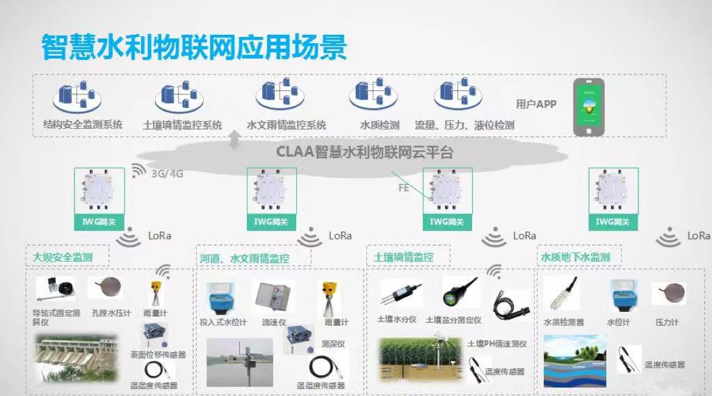 河道水环境综合治理系统方案 有效治理河道水环境(图3)