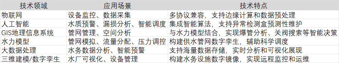 专业解读：成都深龙软件如何打造智慧水务平台