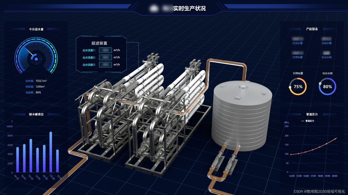 绵阳盐亭智慧水务管控一体化平台