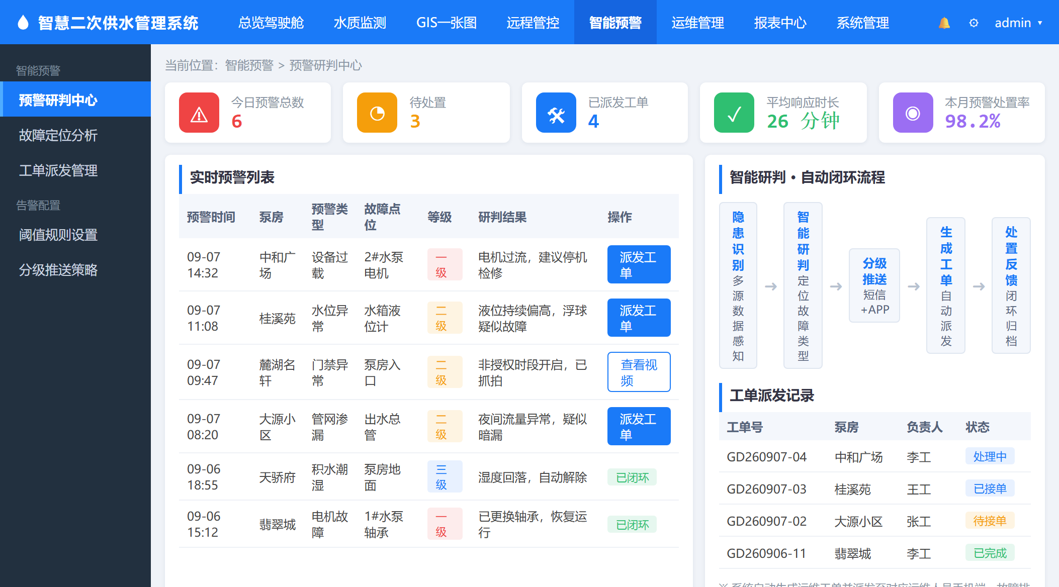 智能预警研判 智能预警研判