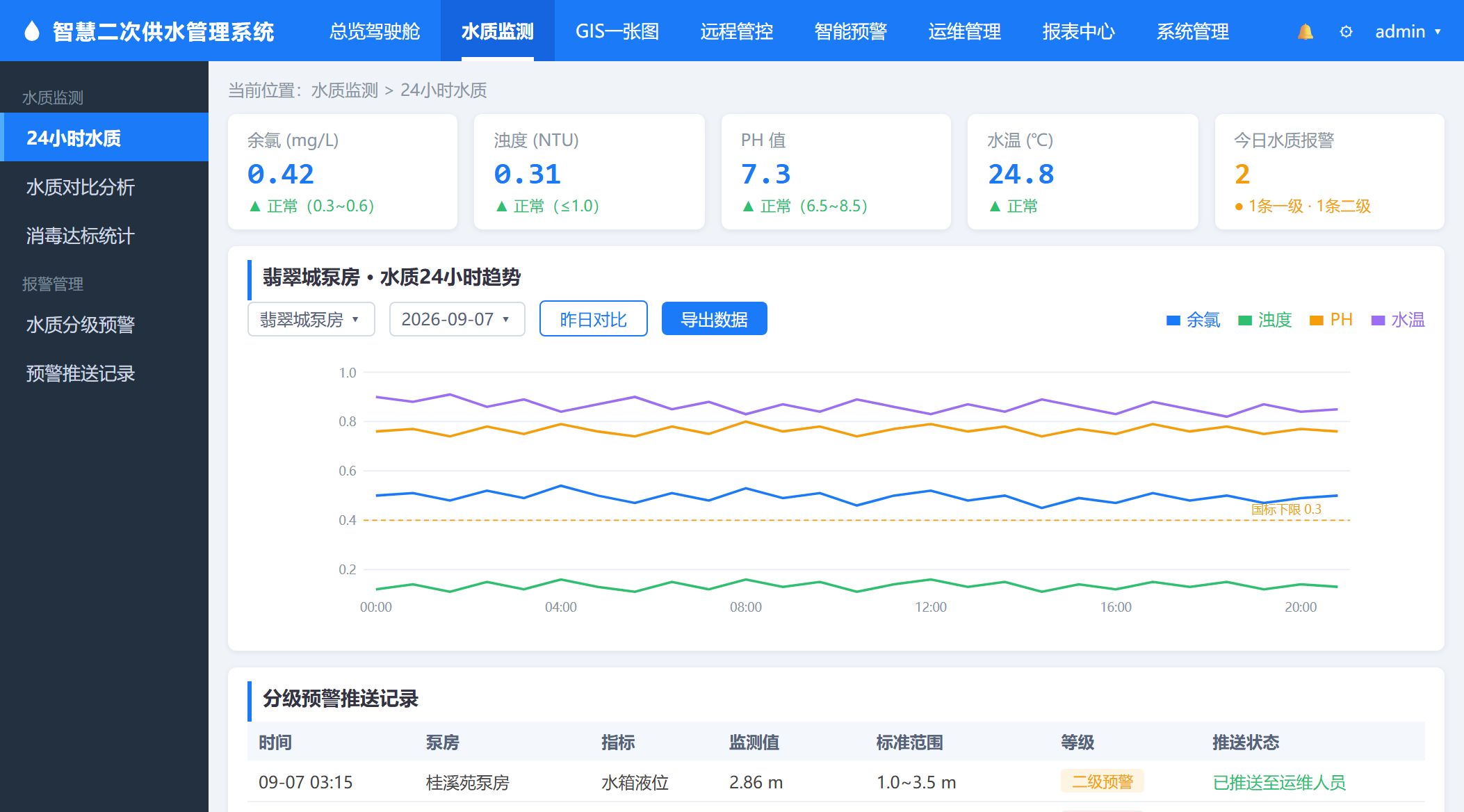 24小时水质监测 24小时水质监测