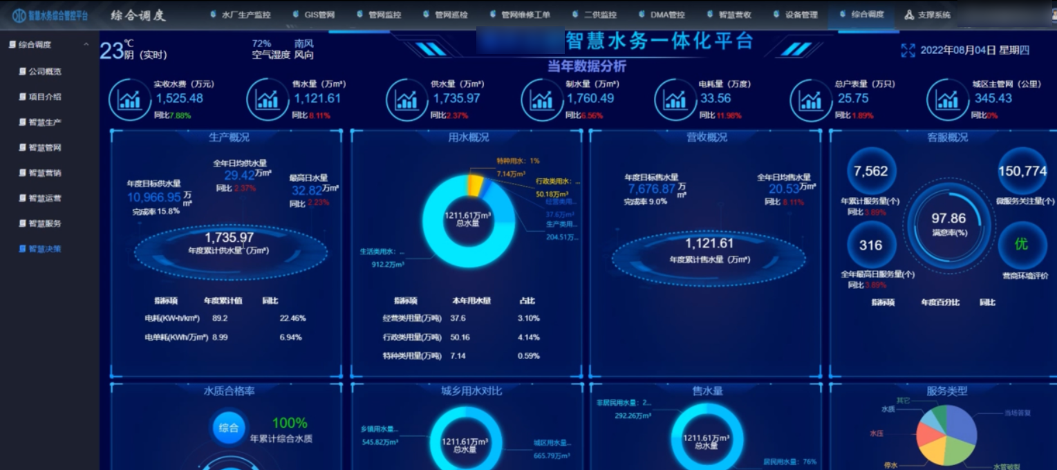 智慧决策 智慧决策