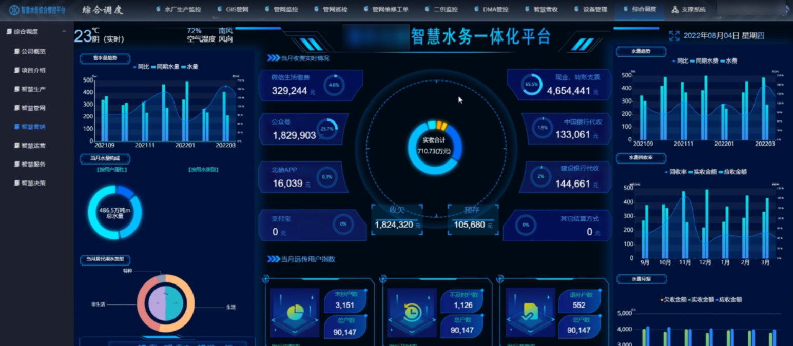 智慧营销 智慧营销