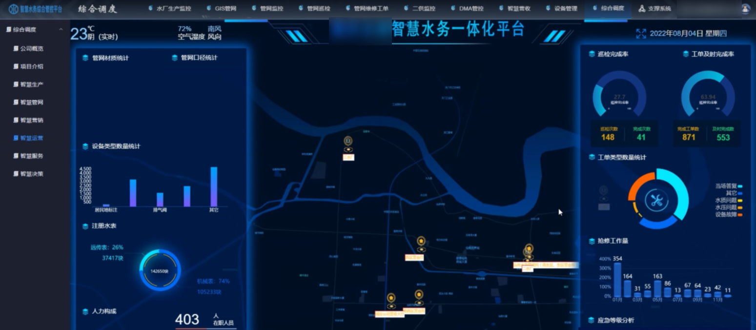 智慧运营 智慧运营