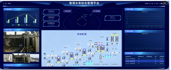 重庆北碚水利局智慧水务云平台项目案例 重庆北碚水利局智慧水务云平台项目案例